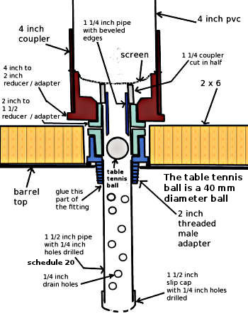 float seal device