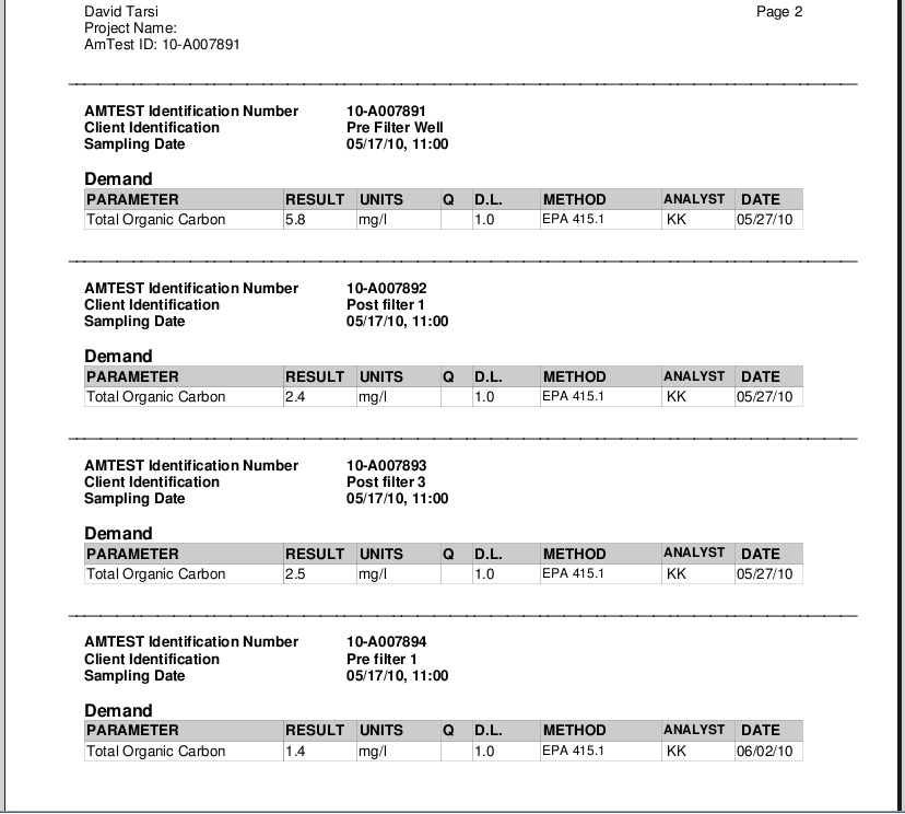 water tests for pollutants