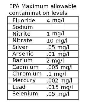 Epa requirements