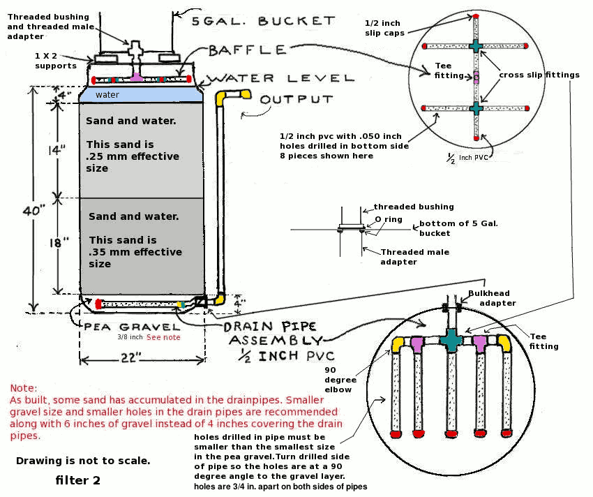 slow sand filter drawing