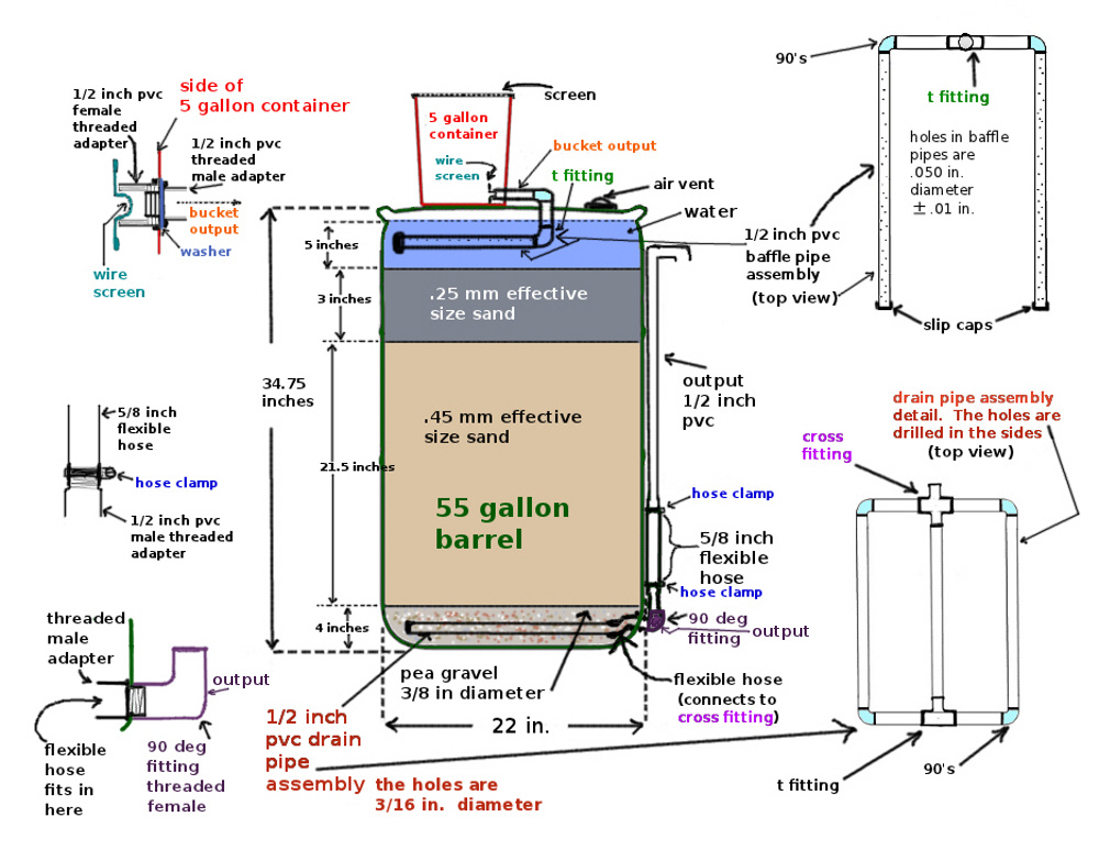 slow sand filter