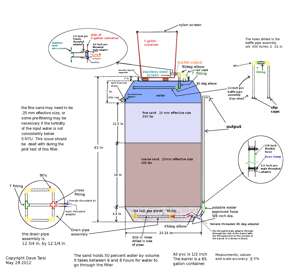 slow sand filter