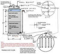 slow sand filter drawing