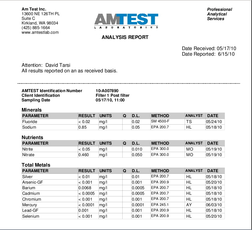 water tests for pollutants