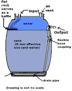 pond filter drawing