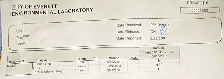 water test results