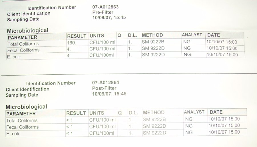 new water test results for oct 2007